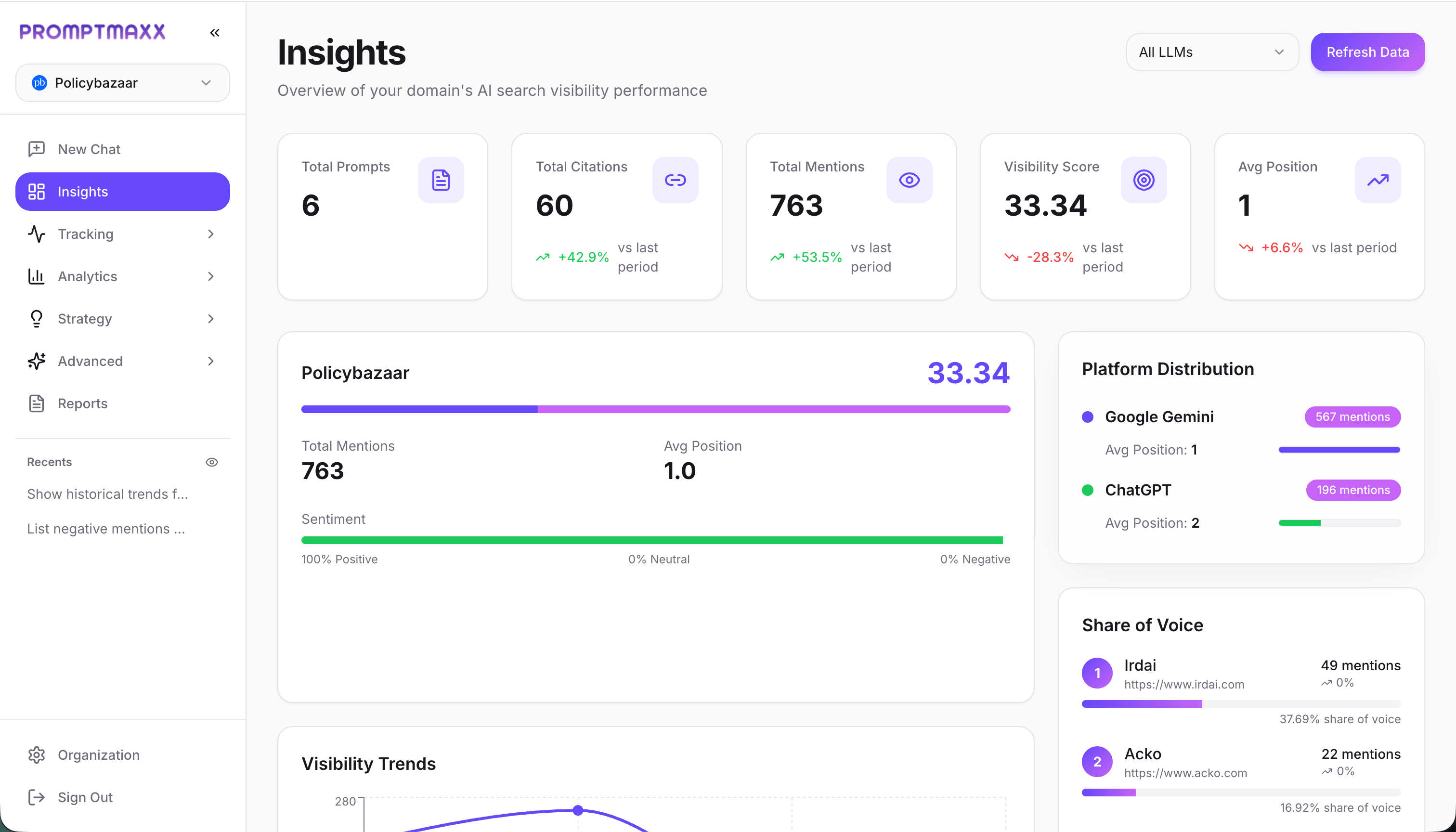 PromptMaxx Dashboard - AI Search Analytics